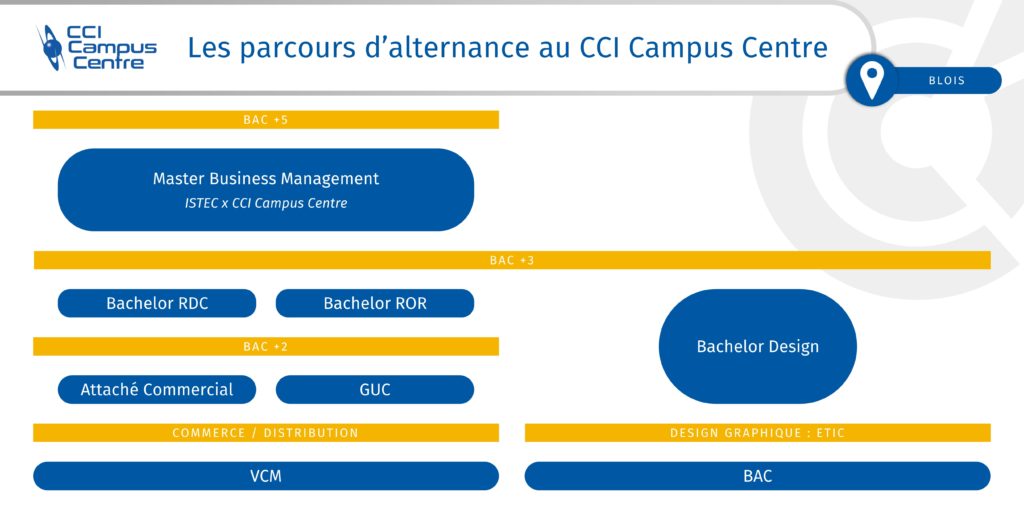 Parcours d'alternance au CCI Campus Centre de Blois (41)