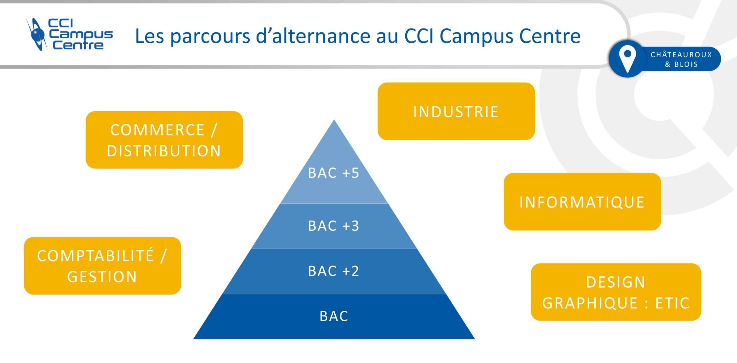 Parcours d'alternance au CCI Campus Centre